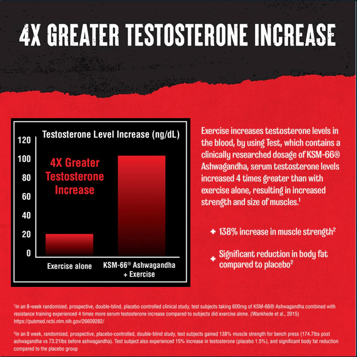 Animal Advanced Test, 21 Packs Testosterone Boosters Universal Nutrition