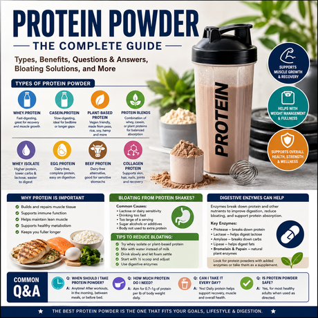 Protein Powder Questions and Answers: