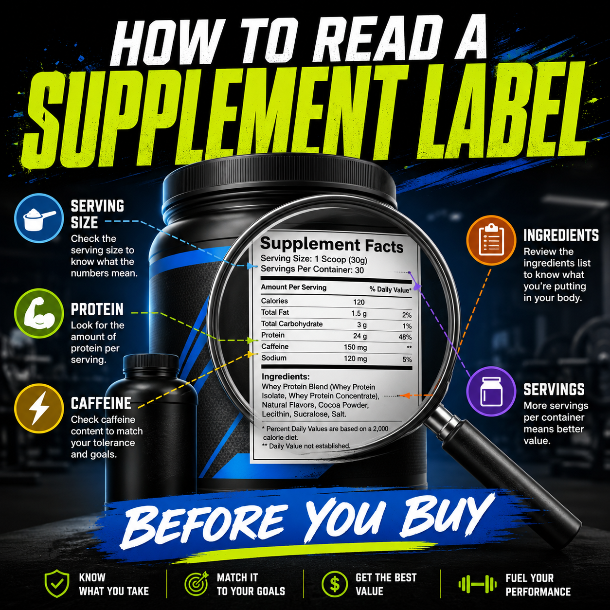 Stop Buying Supplements Blind: How To Read A Supplement Label Before You Spend Your Money