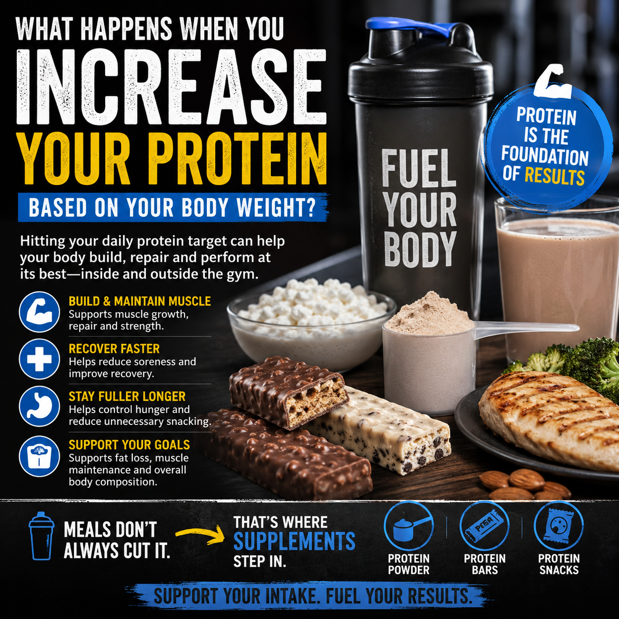 What Happens When You Increase Your Protein Intake Based on Your Body Weight?