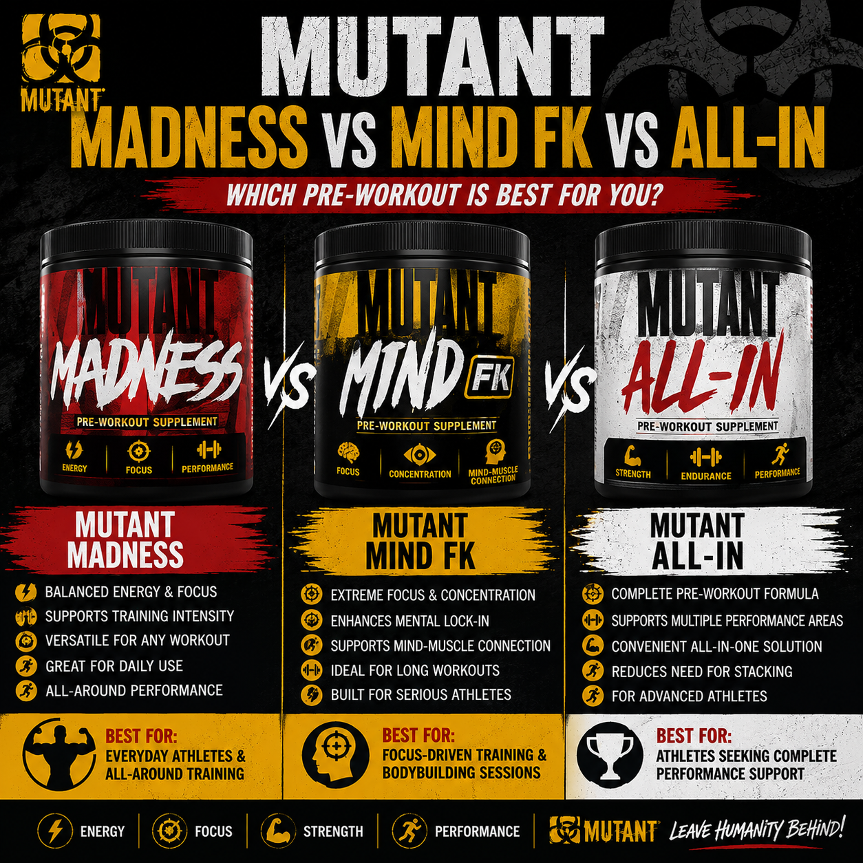 Mutant Madness vs Mutant Mind FK vs Mutant All-In: