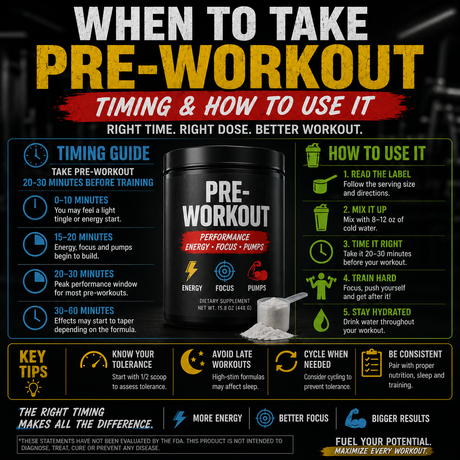 When to take pre-workout — timing and dosing guide