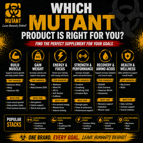 Which Mutant Product Is Right For You? Complete Mutant Buyer's Guide