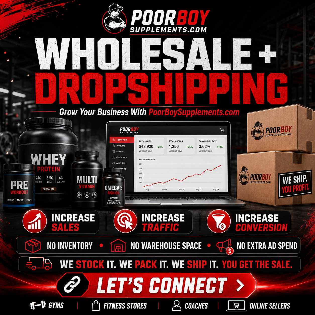 Grow Your Business With Wholesale & Dropshipping From PoorBoySupplements.com
