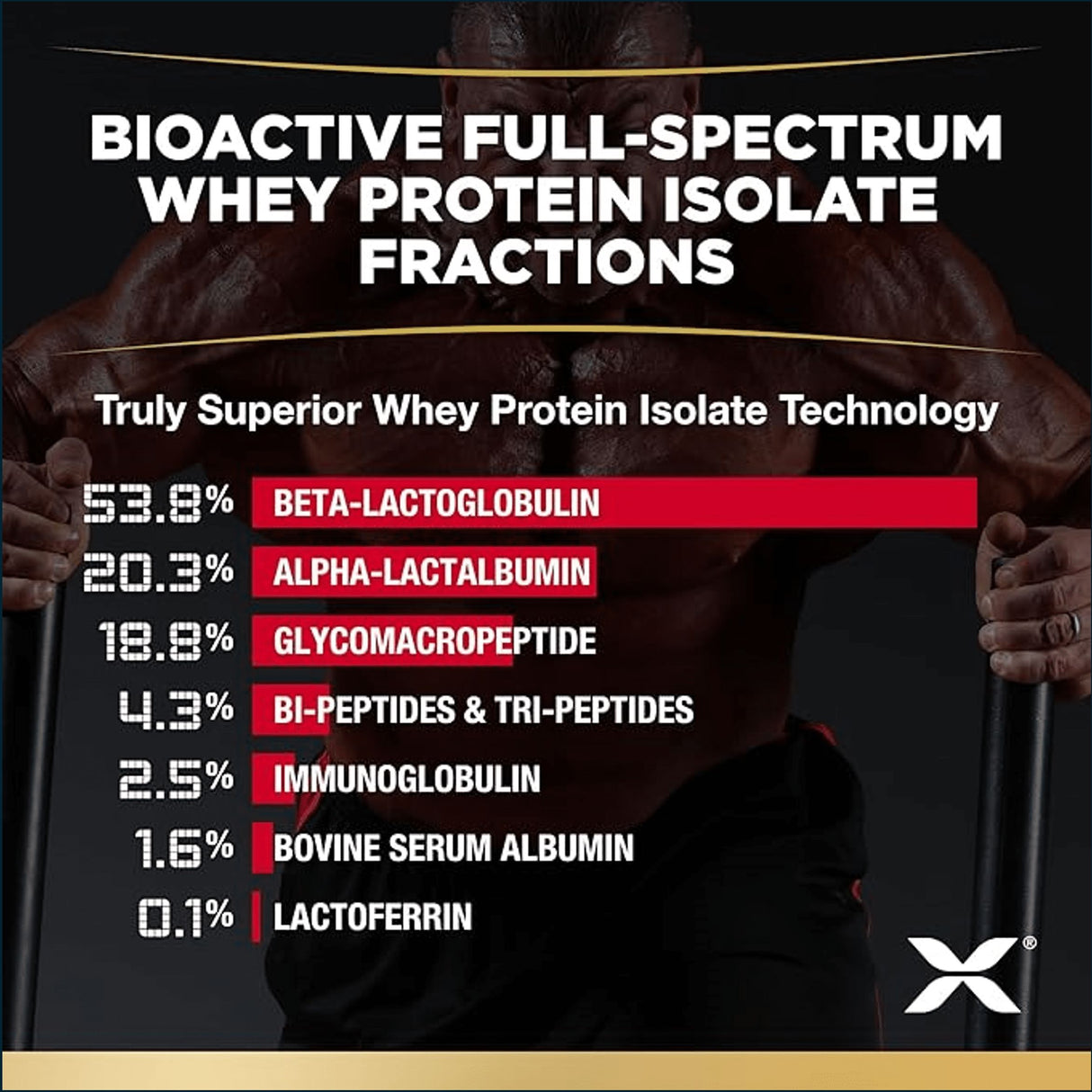 Allmax IsoFlex Whey Protein Isolate, 2 x 2lbs Combo Deals - BOGO Allmax Nutrition 