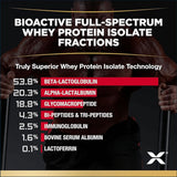 Allmax IsoFlex Whey Protein Isolate, 2 x 2lbs Combo Deals - BOGO Allmax Nutrition 