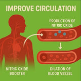 Smash Boost Nitric Oxide Booster , 3 x 60 Capsules Testosterone Boosters Smash 