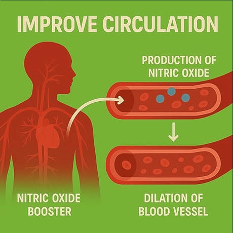 Smash Boost Nitric Oxide Booster, 60 Capsules Testosterone Boosters Smash 