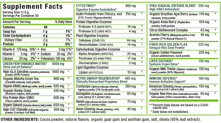 Allmax CytoGreens, 30 Servings