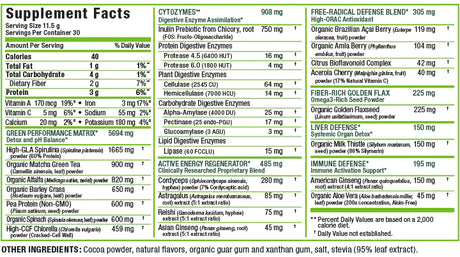 Allmax CytoGreens, 30 Servings